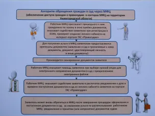 Алгоритм подачи документов через МФЦ